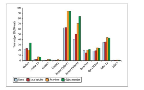 JS数据访问的艺术 数据处理与存储服务实践指南
