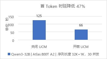 华为数据存储与DaoCloud道客发布AI推理加速联合解决方案，优化数据处理与存储服务
