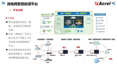 上海零碳冲刺 安科瑞EMS3.0解锁源网荷储充协同密码，强化数据处理与存储服务