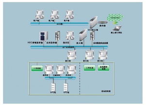 北京三木联合公司 NEC容错服务器总代理成功案例解析——数据处理与存储服务的可靠保障