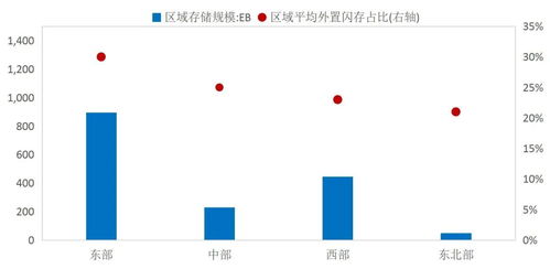 数据存储 赋能数据治理与数字化转型的关键基石
