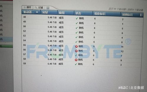 服务器数据恢复 V7000存储磁盘阵列柜进水故障的应急处理与恢复服务