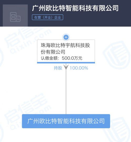 珠海欧比特宇航深化布局，新增数据处理与存储服务对外投资