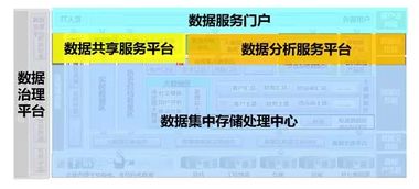 数据治理 赋能数据中心建设与数字化转型的基石