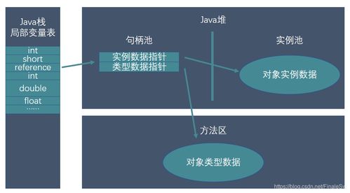 深入理解Java对象创建与内存布局 分布式数据处理和存储服务的性能优化视角
