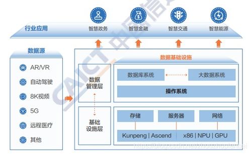 数据基础设施白皮书 数据处理与存储服务的核心构建与未来展望