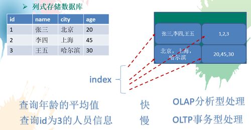 大数据架构中的Redis CAP定理与行式列式存储分析与应用