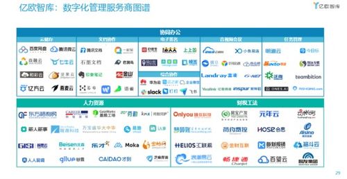 七牛云荣登2021中国数字化转型服务商百强榜，数据处理与存储服务引领行业创新