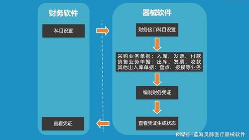 告别医疗器械财务对账难题 高效数据处理与存储解决方案